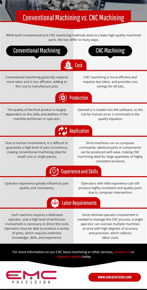 cnc and conventional machine differences|conventional vs cnc machines.